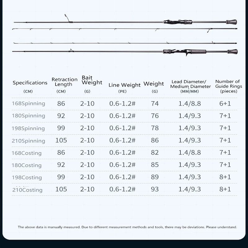 Magic Spinning Fishing Rod 1.6 - Kastking Reel Zephyr review and price