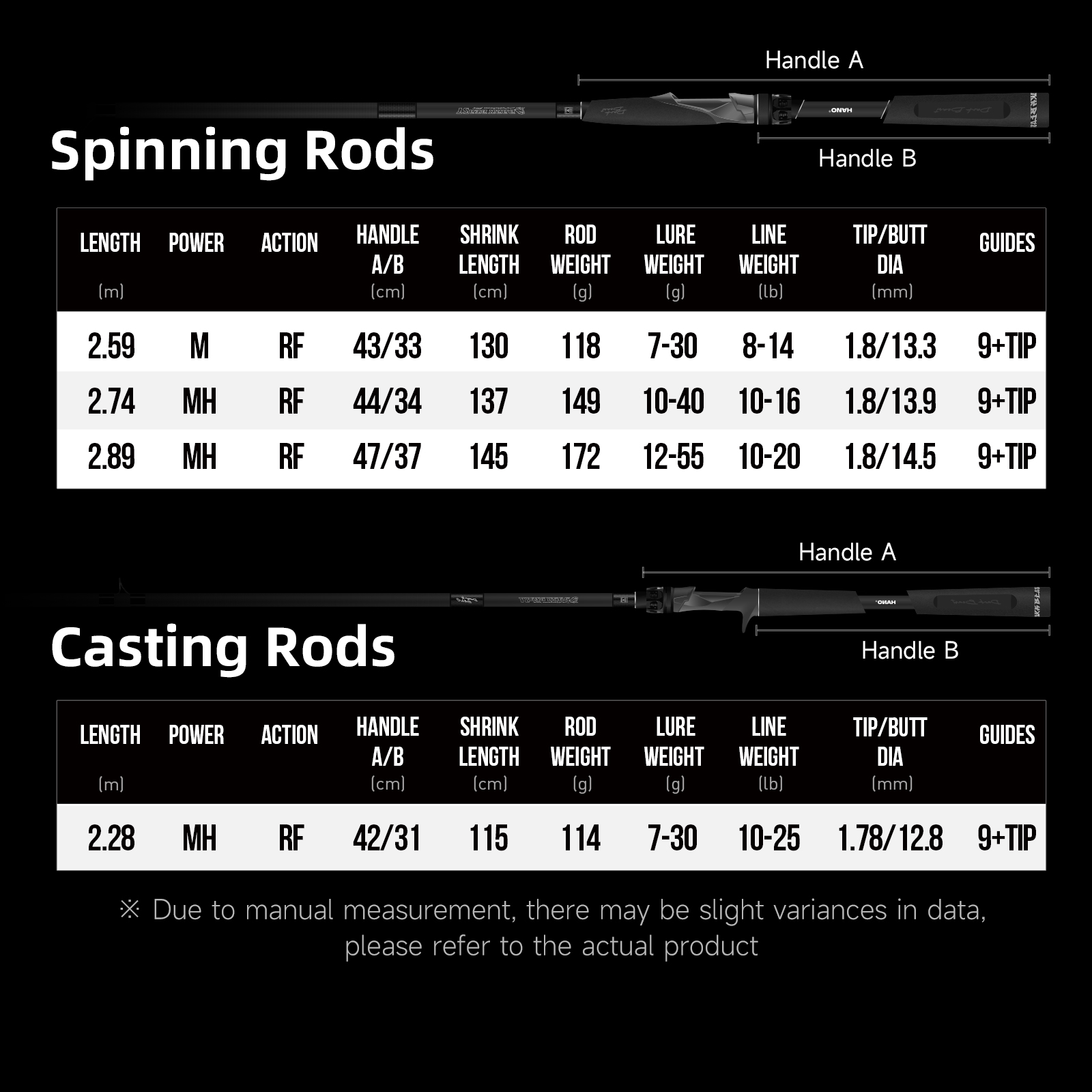 HANDING Dark Beast Long Cating - Kastking Reel Zephyr review and price