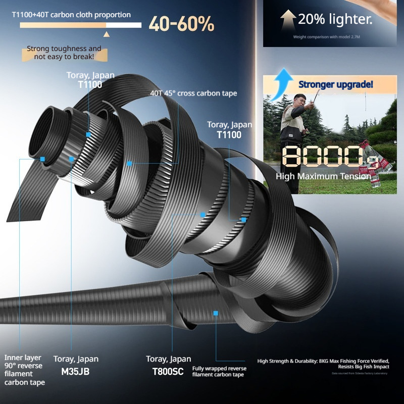 HASIDA  Wave Cutter Super Long - Kastking Reel Zephyr review and price