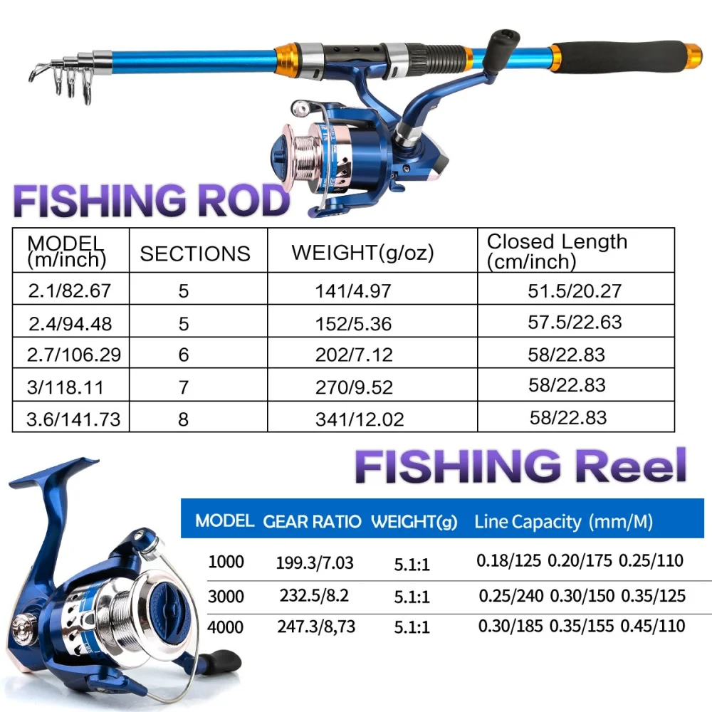 2.1-3.6M Telescopic Glass Fibe - Fishing Boat Oar review and price