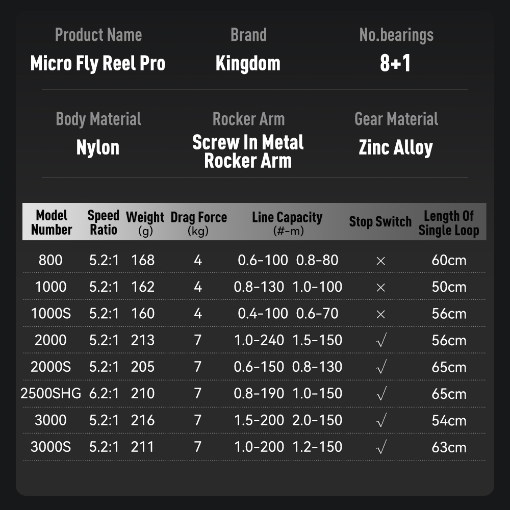 Kingdom Micro Fly Pro Fishing  - Daiwa Reel Bg review and price
